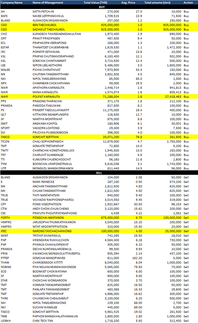 130521 Mgmt_trades